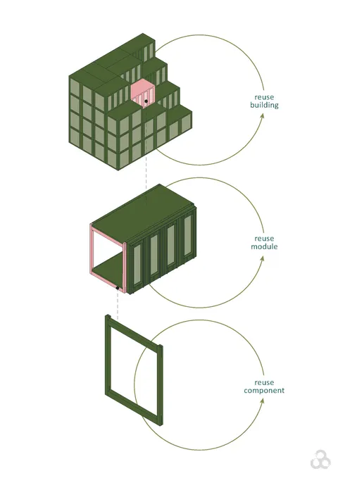 3cycles system