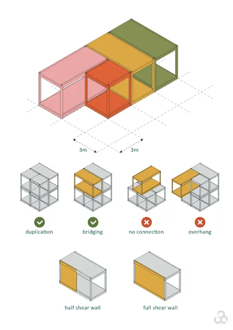 3cycles system