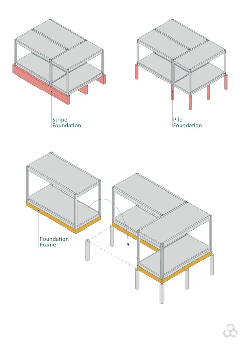 3cycles system