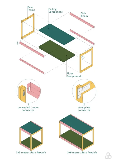3cycles system
