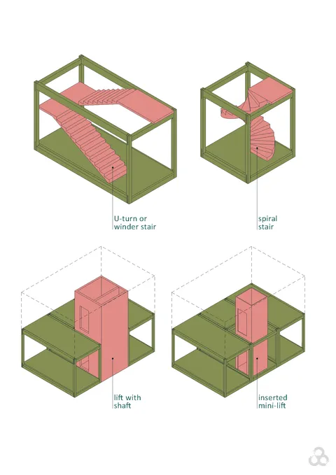 3cycles system