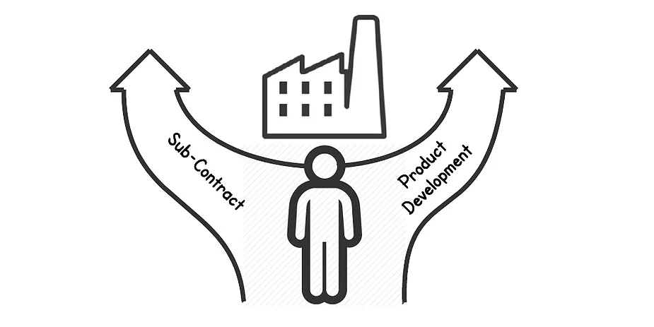 A House Manufacturer&#x27;s Dilemmas