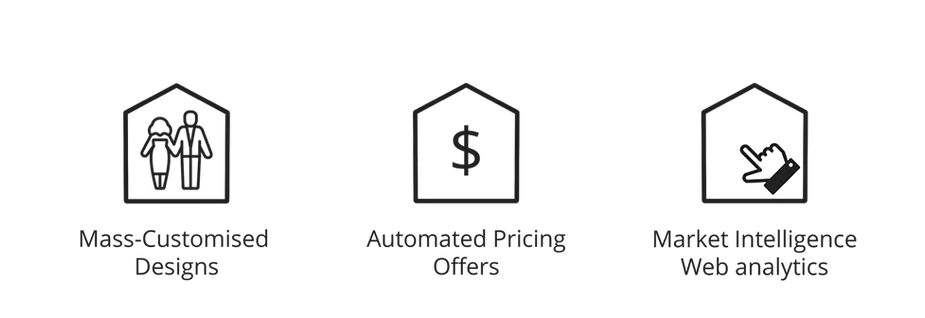 Buying a custom home online)