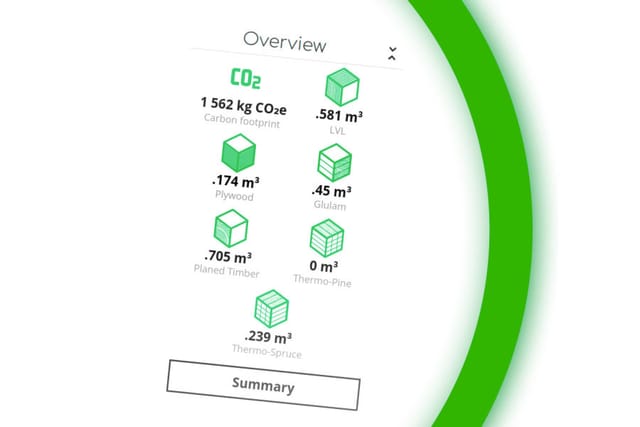 Unlocking the potential of Modular Design