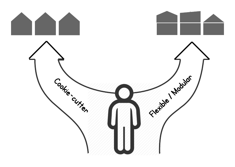 A House Manufacturer's Dilemmas